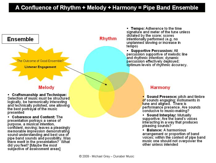 what-is-pipe-band-ensemble_michael-grey_dunaber-music